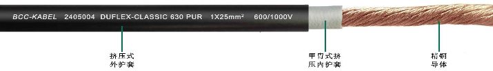PUR單芯動力電纜 PUR單芯動力電纜